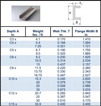 steel chanel in canada|stainless steel channel.